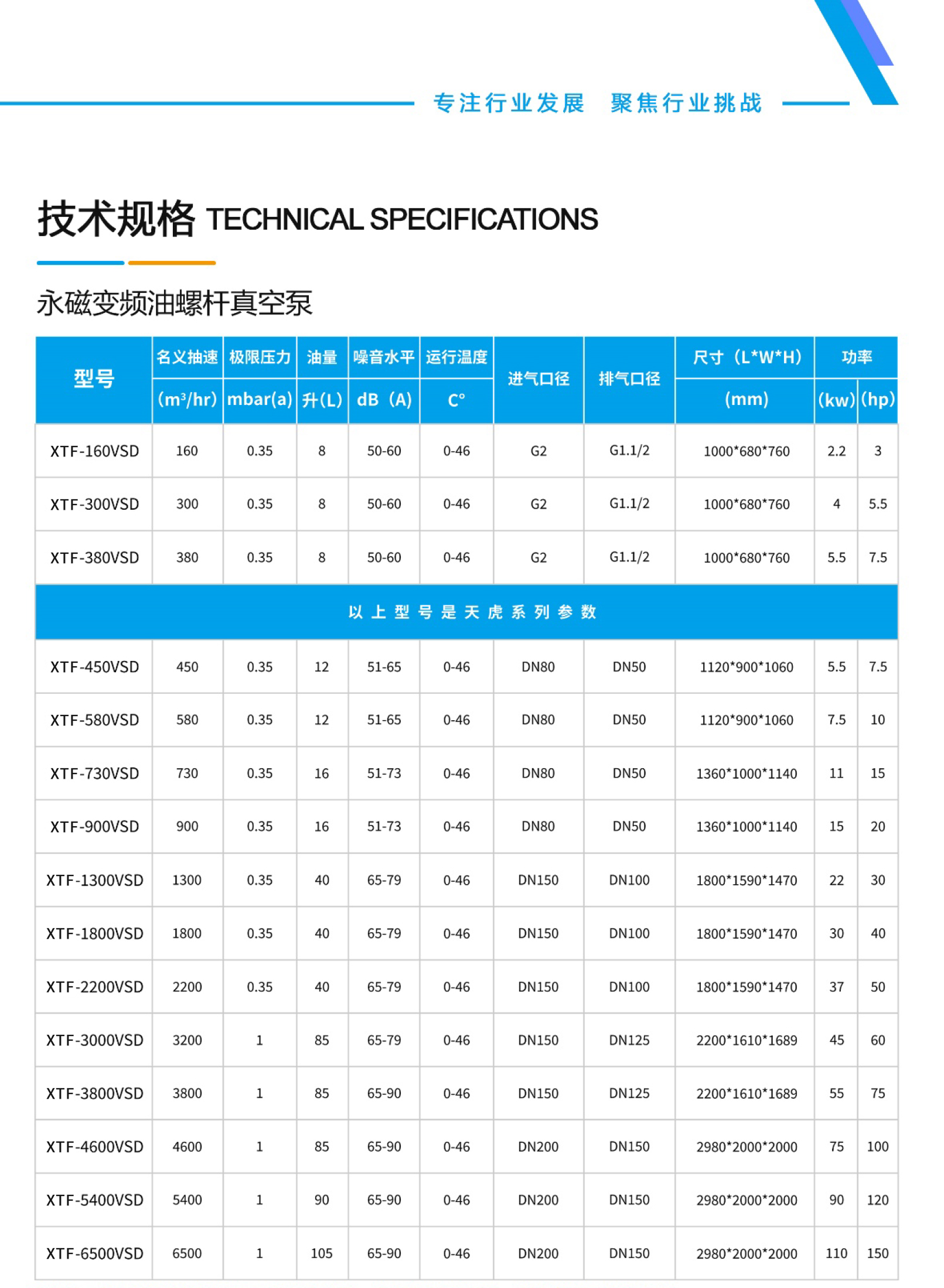 格瑞寶變頻螺桿真空泵畫(huà)冊(cè)1201-6.jpg