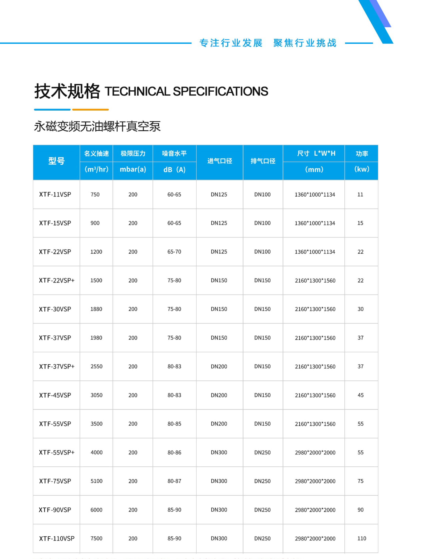 格瑞寶變頻螺桿真空泵畫冊1201-8.jpg