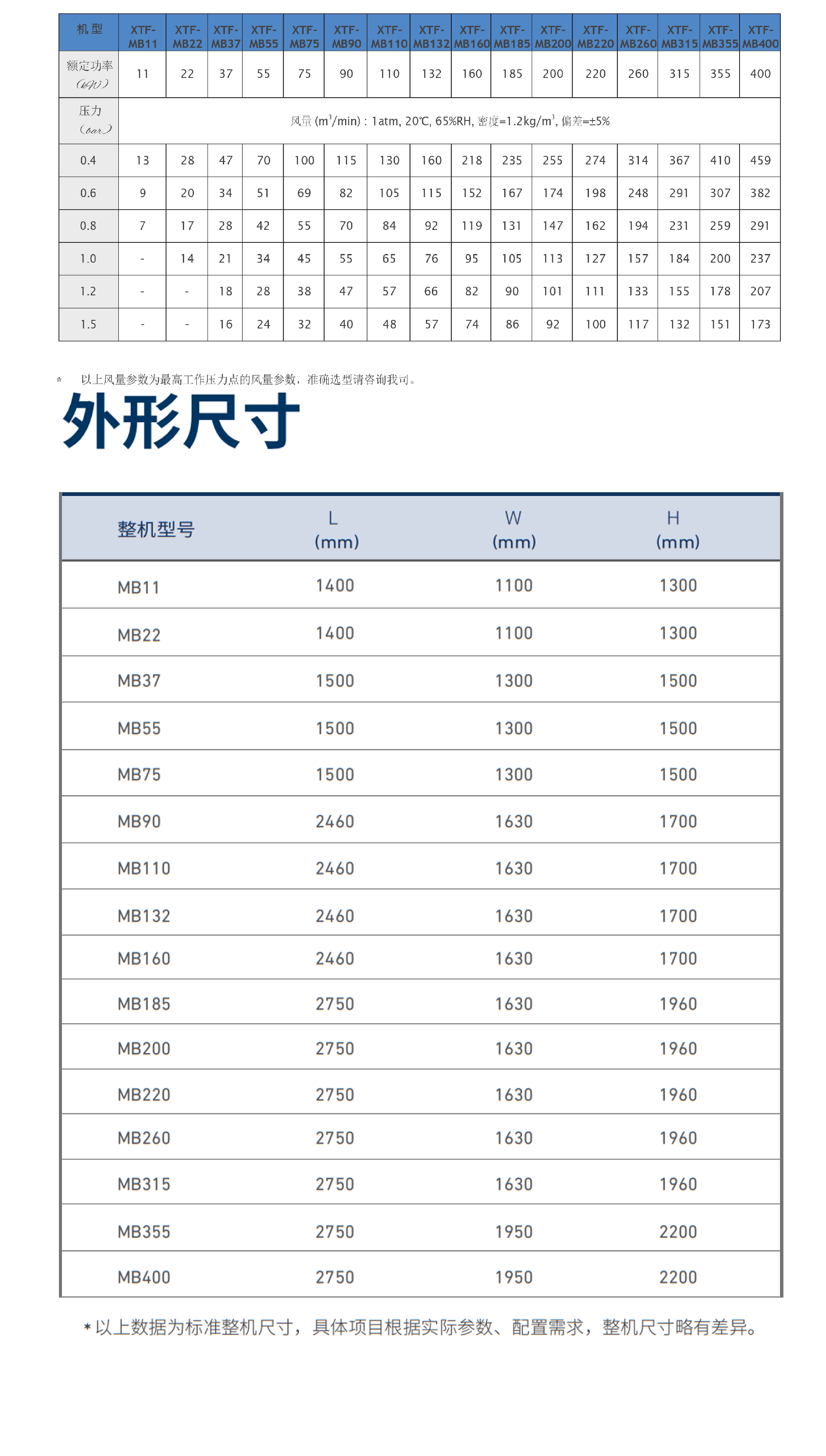 磁懸浮鼓風機3.png