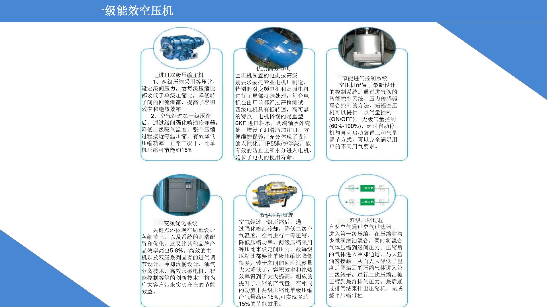 拓福一級能效空壓機特點-7.jpg